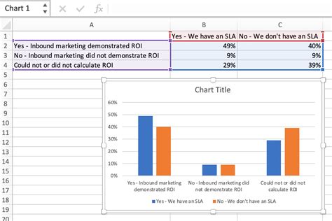 how to graph data in excel