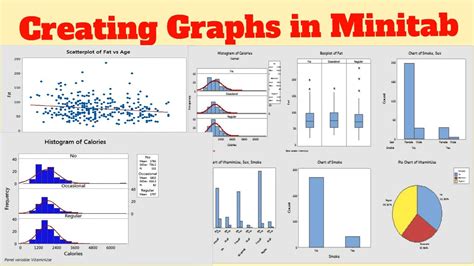 How To Graph Data In Minitab