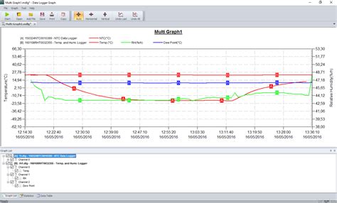 How To Graph Data On Logger Pro