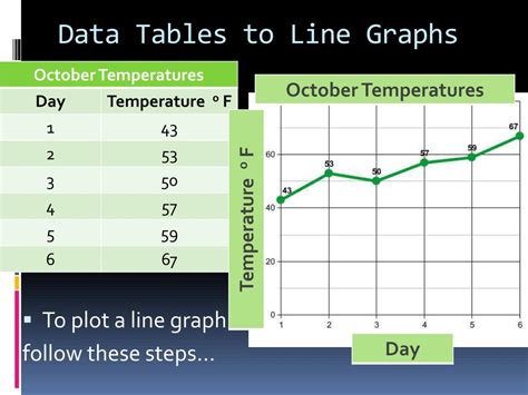 How To Graph Data Table