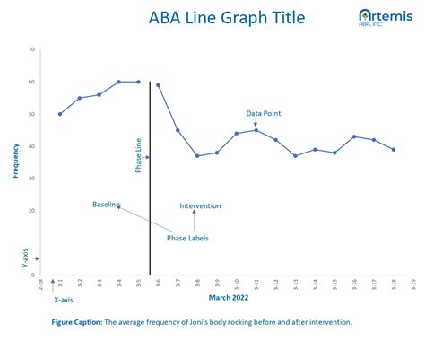 How To Graph Interval Data Aba