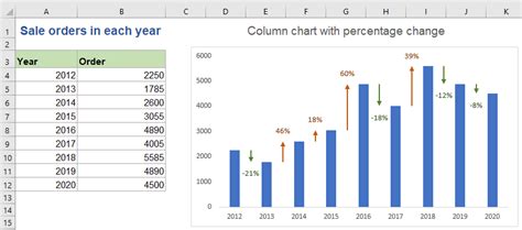 how to graph percent change in excel