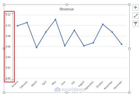 how to graph percentage change in excel