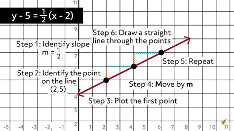 how to graph slope intercept form with two points