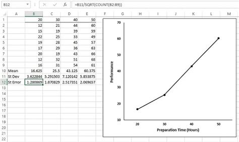 how to graph standard error of the mean in excel