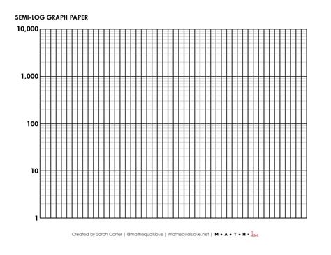How To Graph Using Log Paper