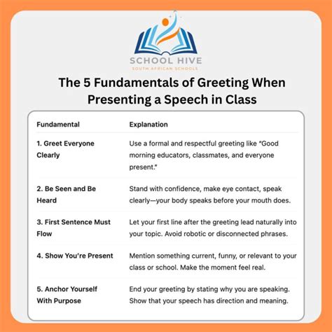 how to greet the audience in a speech in school