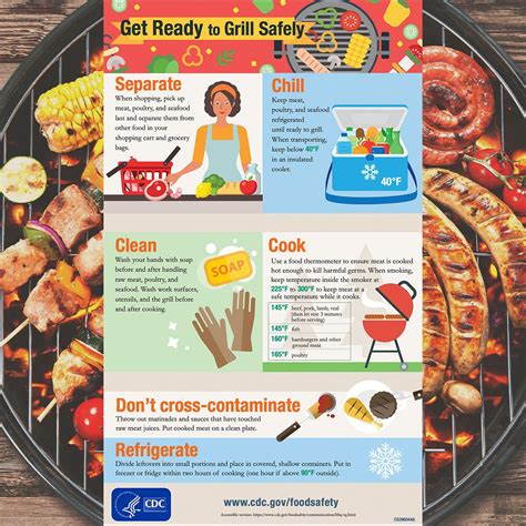 How To Grill Safely