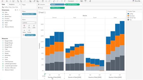How To Group Bars In Tableau
