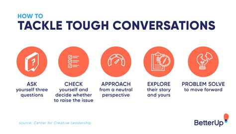 how to handle difficult conversations
