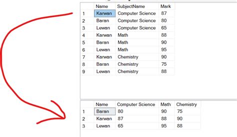 How To Handle More Tables As A Server