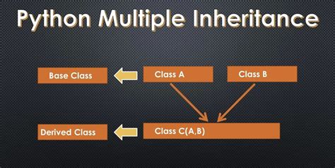 how to handle multiple inheritance in python