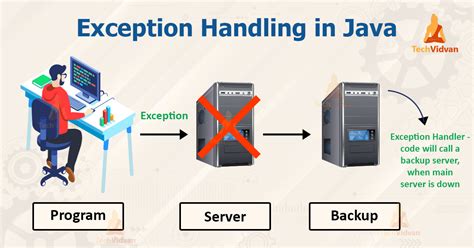 How To Handle Thrown Exception In Java