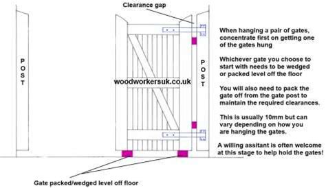 How To Hang A Gate Level