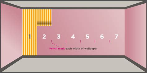 How To Hang Wallpaper Lining Paper
