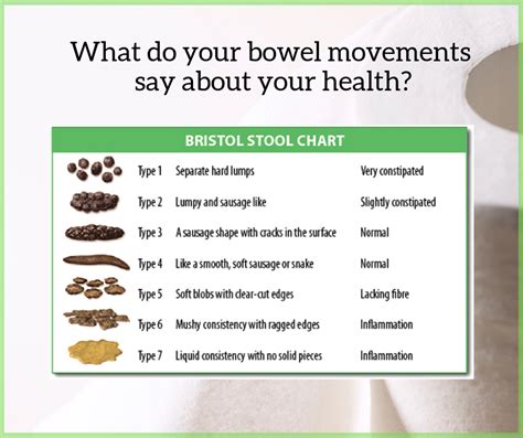 how to have a complete bowel movement