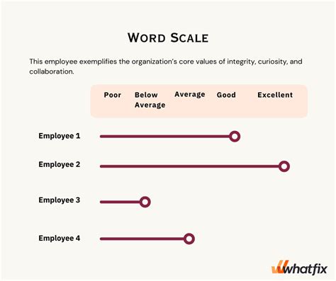 how to have scale in word