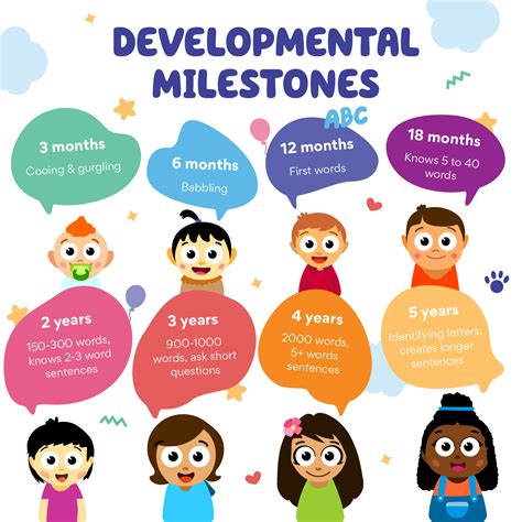 how to help 2 year old language development
