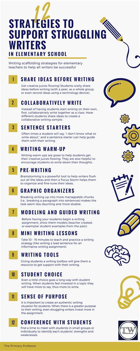 how to help a student struggling with writing