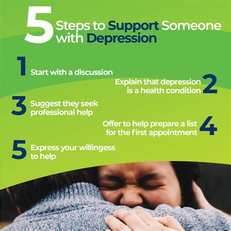 how to help and support someone with depression