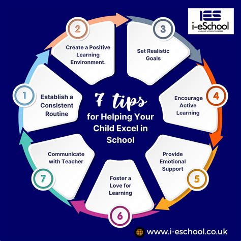 how to help my child excel in school