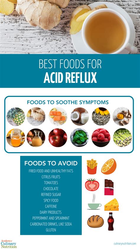 How To Help Reflux
