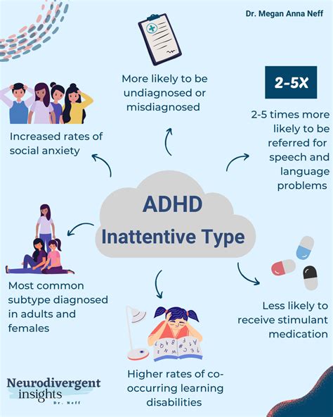 how to help students with adhd inattentive type