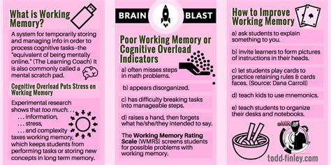 how to help students with poor working memory