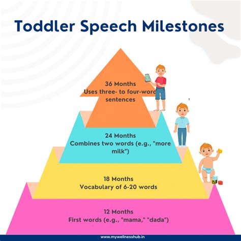 how to help toddler speech development