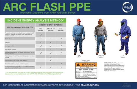 How To Help With Arc Flash