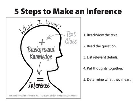 how to help with inferential comprehension