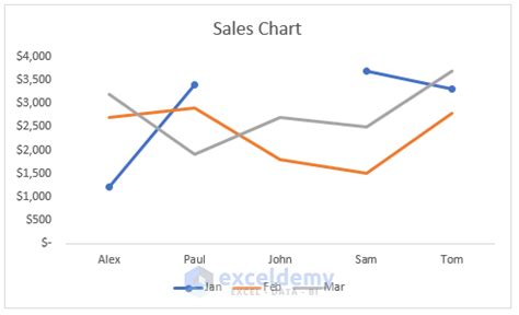 how to hide data points in excel graph