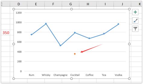 how to highlight a data point in excel line graph