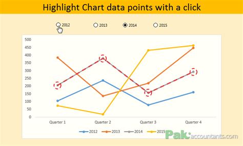 how to highlight data points in excel graph