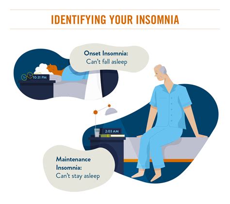 how to identify insomnia