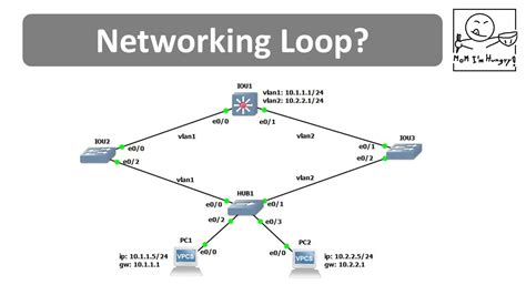 how to identify loop in network