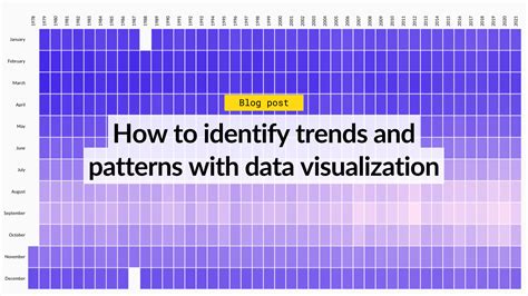 how to identify patterns and trends in data