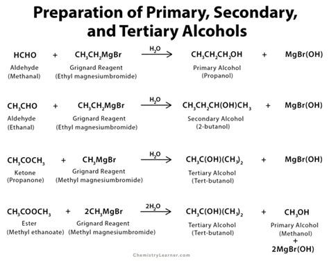 how to identify primary secondary and tertiary alcohol by oxidation method