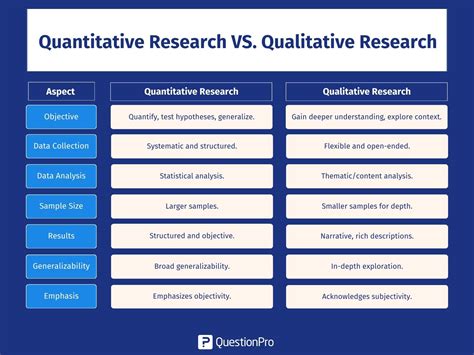how to identify qualitative vs quantitative research
