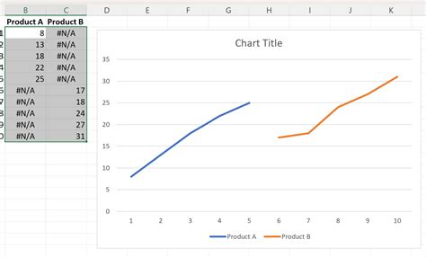 how to ignore blank values in excel chart