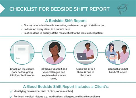 How To Implement Bedside Shift Report