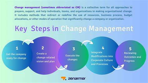 how to implement change management in the workplace