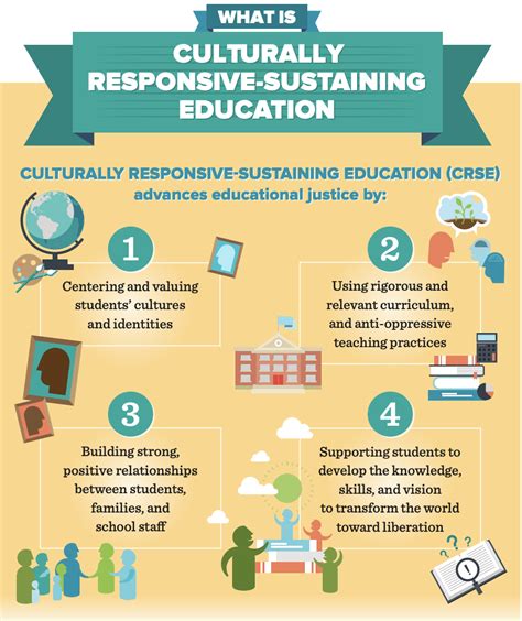 PPT Culturally Responsive Teaching in Diverse Classrooms PowerPoint