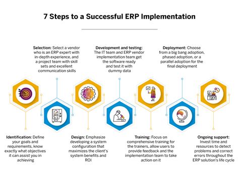 how to implement erp system successfully