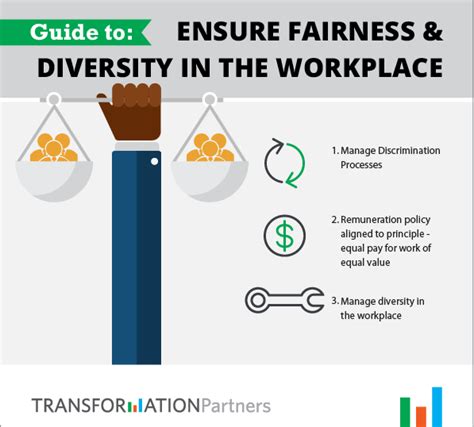how to implement fairness in the workplace