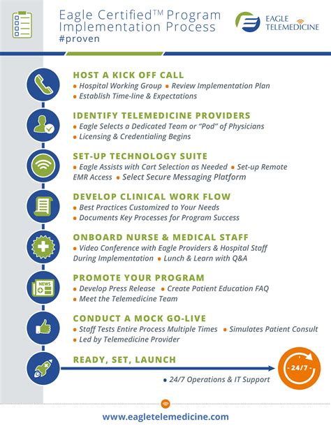 how to implement telemedicine