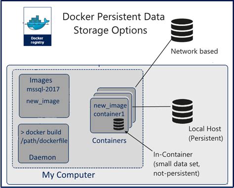 how to import database in mysql docker