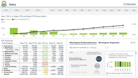 how to import excel data in power bi report builder