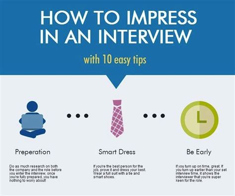 how to impress in an interview