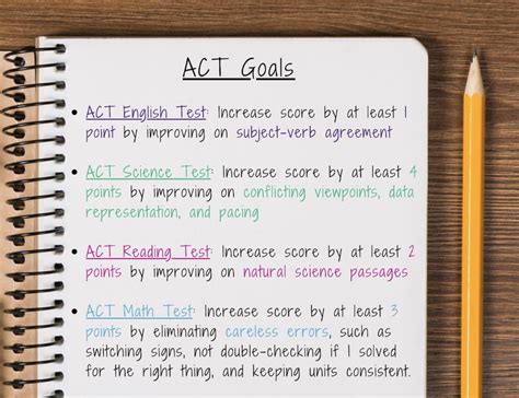 ACT (score update) Act college, Schools first, Science student